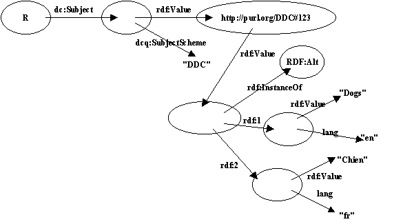 Arc Node Diagram