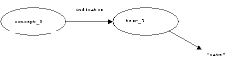 diagrammatic representation of schema