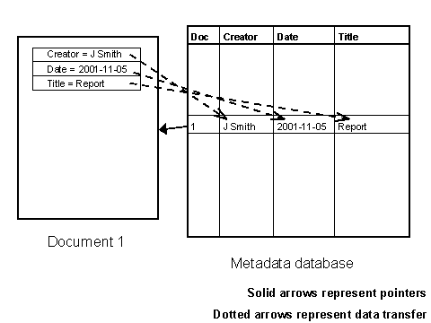 Figure 1. Extracting embedded metadata