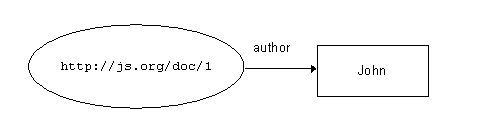 Figure 16a. The RDF model