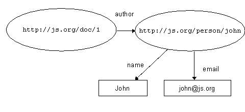 Figure 16c. The RDF model