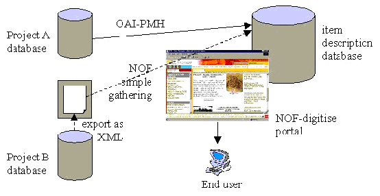 schematic explanation of OAI