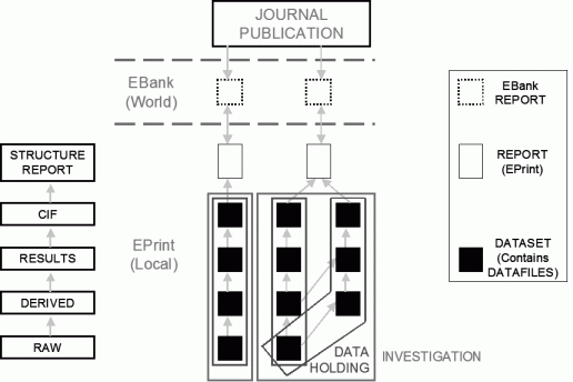 picture of workflow process in crystallography