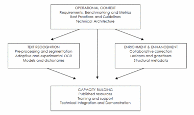 IMPACT project architecture diagram