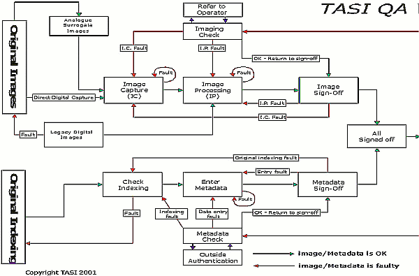 workflow diagram