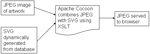 Process For Creating Dynamic Images