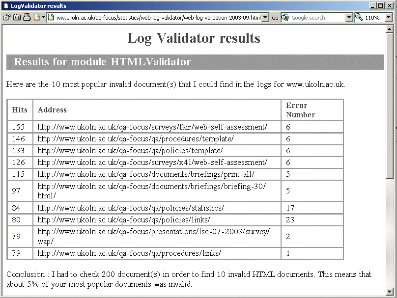 Figure 1: Output From The Web Log Validator Tool