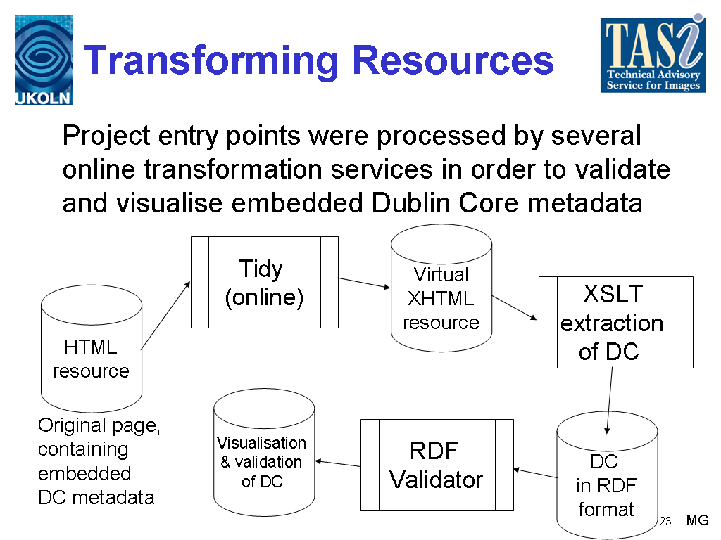 Image of Slide 23