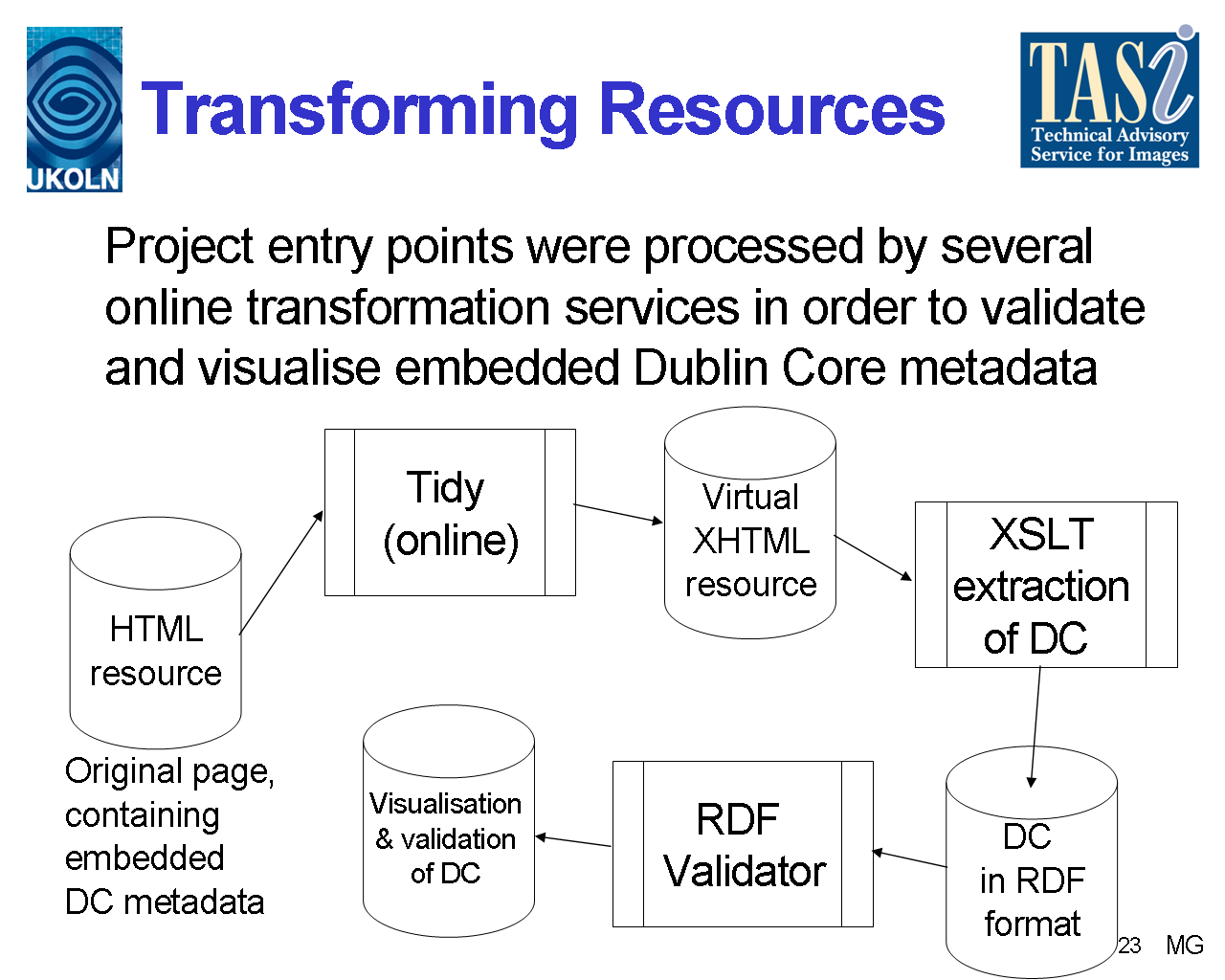 Image of Slide 23