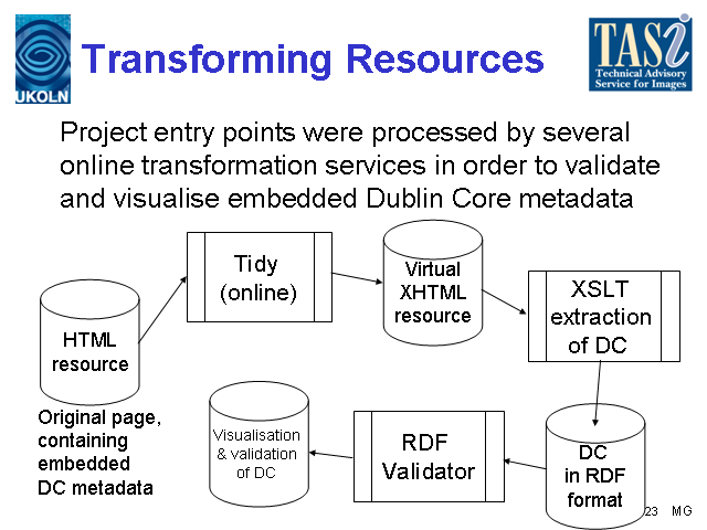 Image of Slide 23