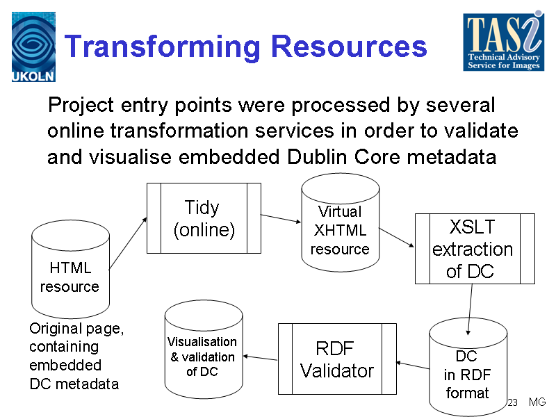 Image of Slide 23