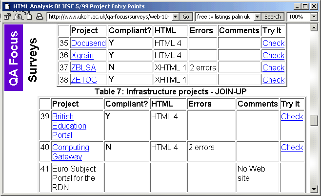 QA Focus survey of HTMl compliance