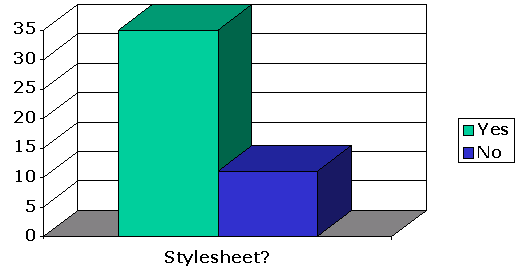 Histogram of CSS Avaiability