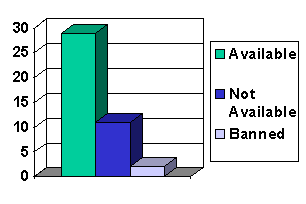 Availability in Internet Archive