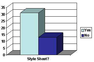 Histogram of CSS Avaiability