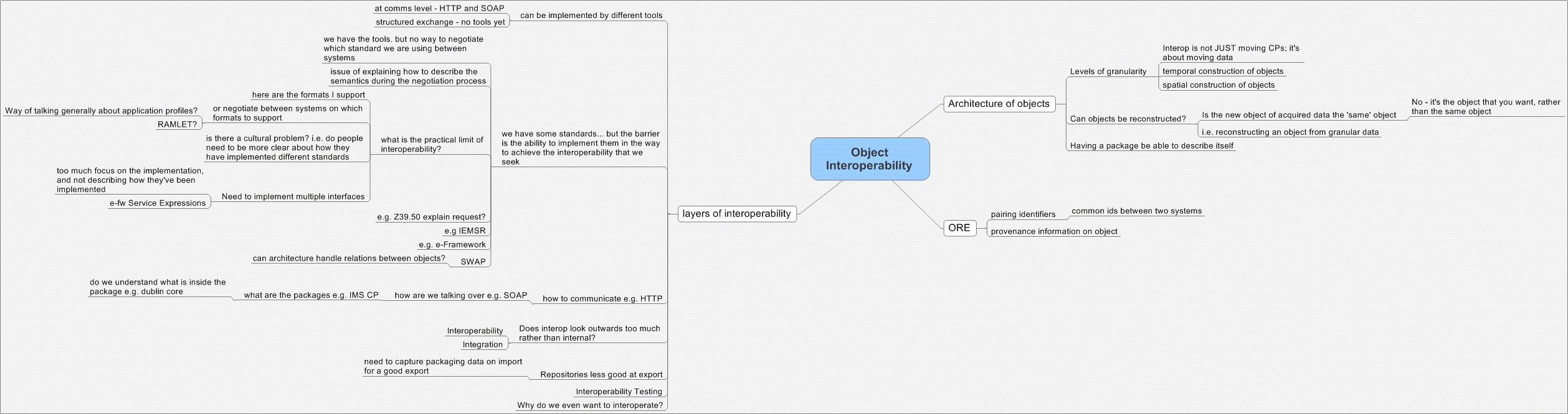 Image:ObjectInteroperability_CRIG-CrigCasts_WoCRIG.gif