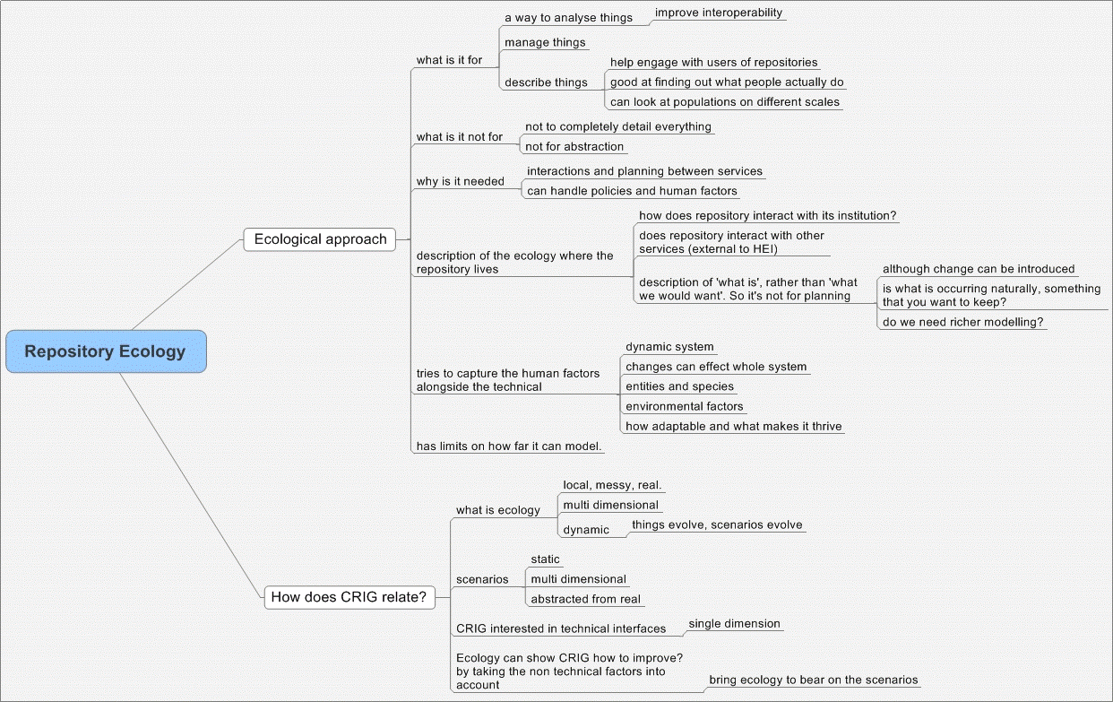 Image:RepositoryEcology_CRIG-CrigCasts_WoCRIG.gif