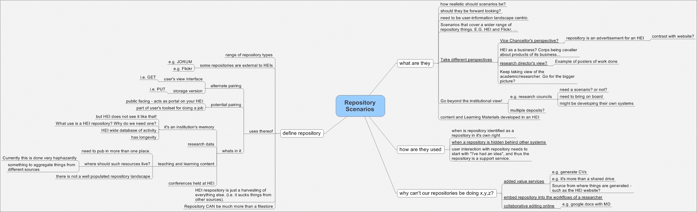 Image:RepositoryScenarios_CRIG-CrigCasts_WoCRIG.gif