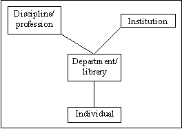 Simple diagram showing split at level 3