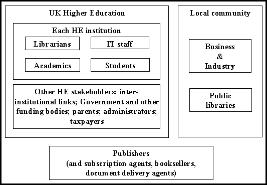 Revised summary model of stakeholders