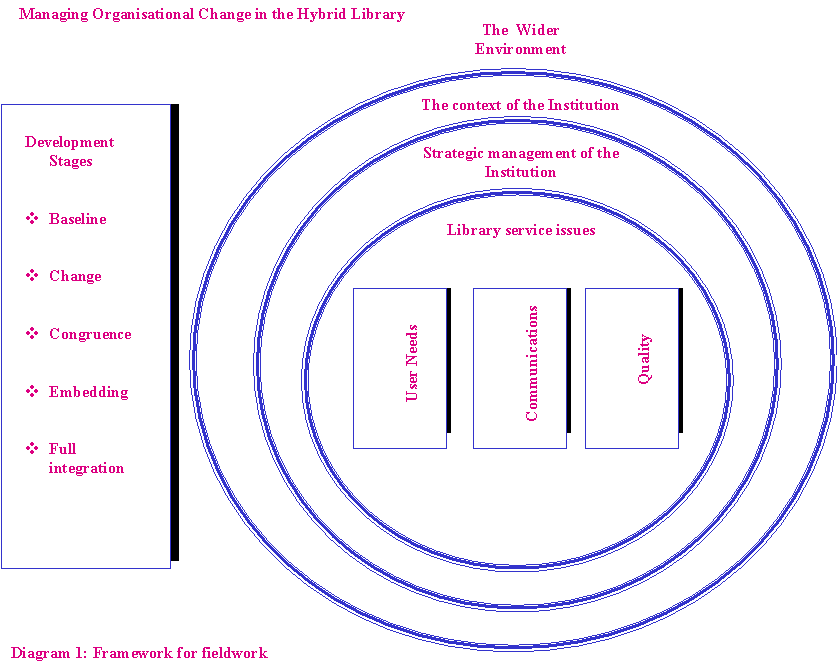 {Framework for fieldwork}