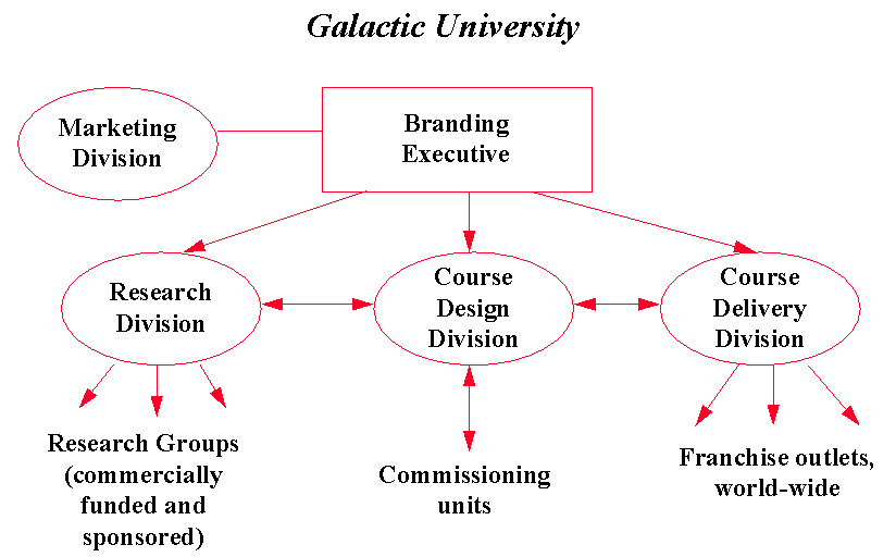 {Galactic University}