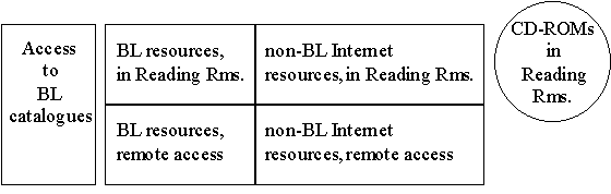 diagram of model as described below