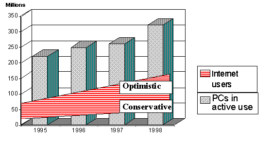 Graph showing figures as described in the paragraph below