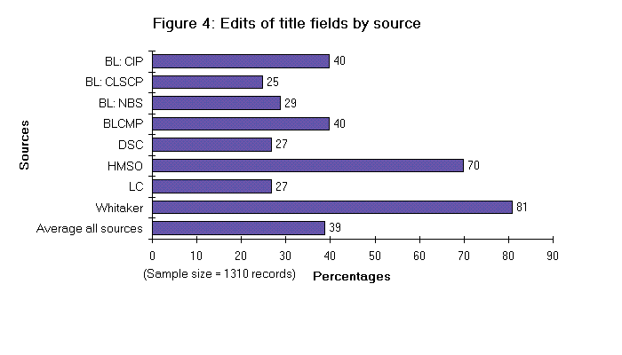 This is a bar chart (figure4.gif)