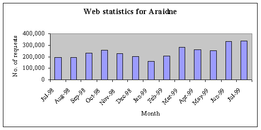 {short description of image}