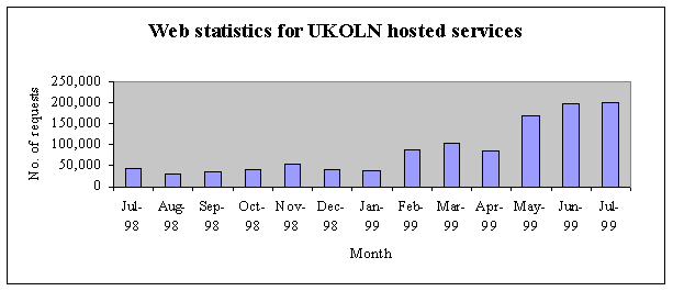 {short description of image}