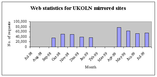 {short description of image}