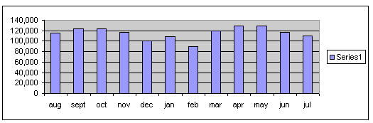 UKOLN web site statistics