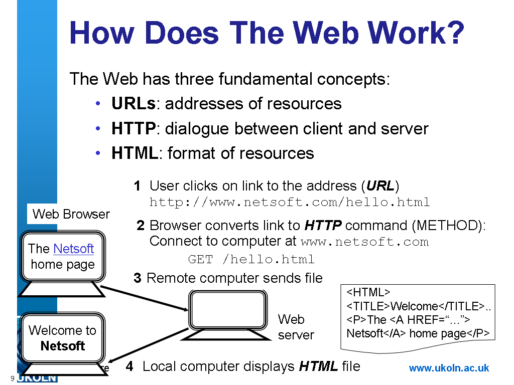 Image of Slide 9