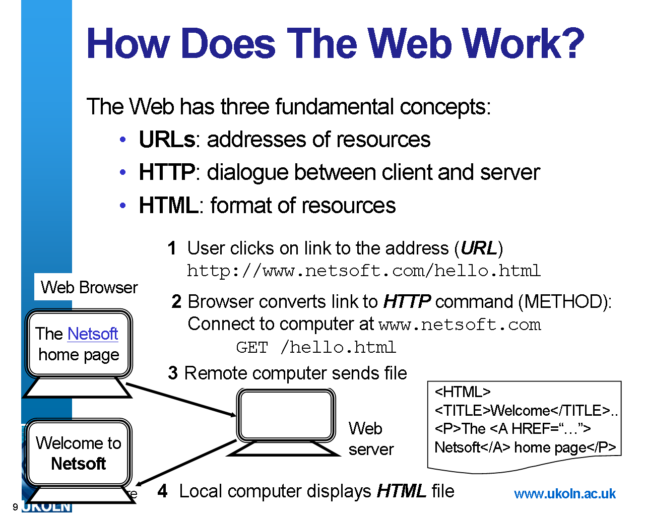 Image of Slide 9