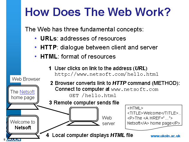 Image of Slide 9