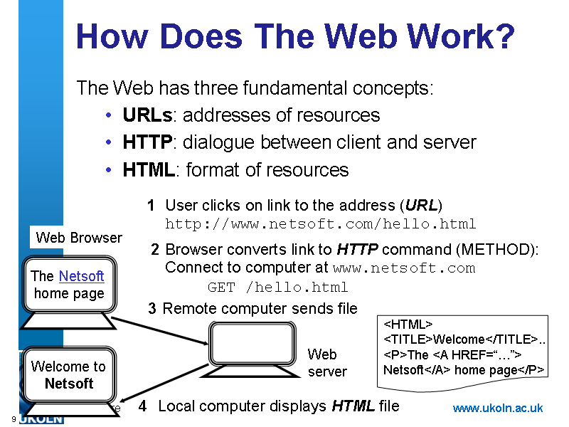 Image of Slide 9