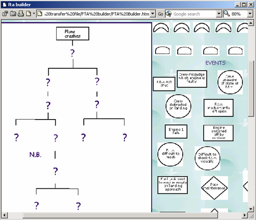 Example of interactive flow chart