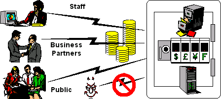 Exploiting Information Assets