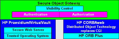 Overview of Components