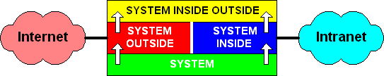 VirtualVault Sensitivity Labels