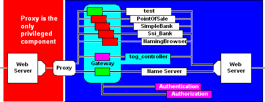 Remote Administration