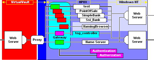 Interoperability diagram