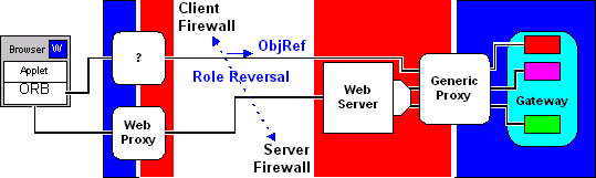 Client Firewall, Role Reversal