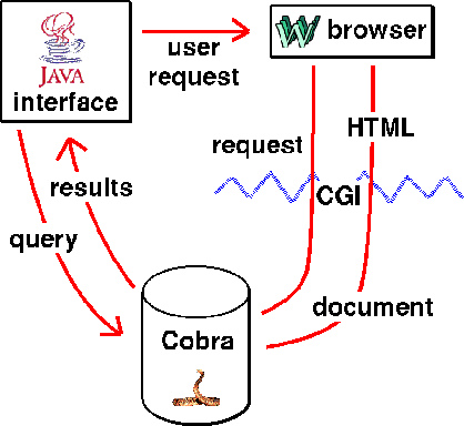 Architecture diagram