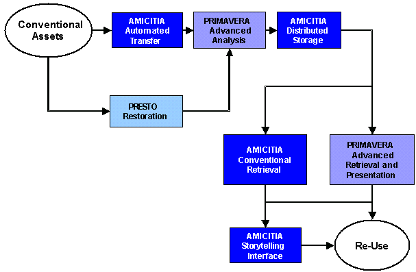 Areas of collaboration