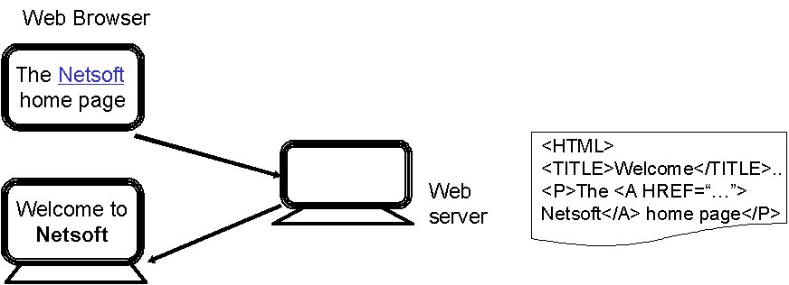 Web Architecture