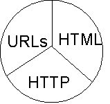 Web Architecture