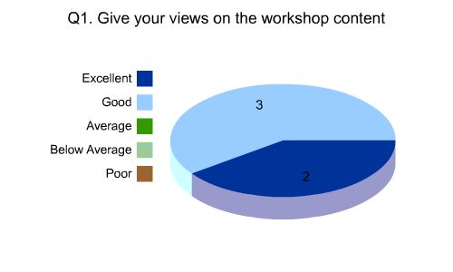 Response to question 1