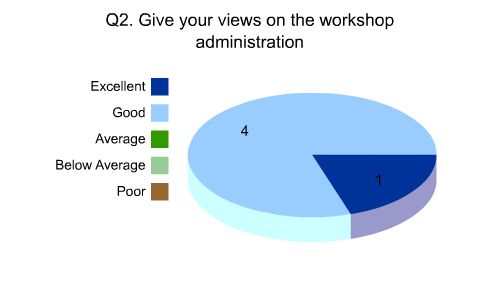 Response to question 2